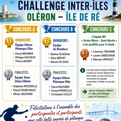 Résultats challenge inter-iles du 21 juin 2026
